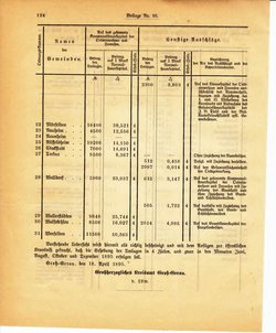 Grossherzoglich Hessisches Regierungsblatt 1895.djvu # 348