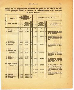 Grossherzoglich Hessisches Regierungsblatt 1895.djvu # 349