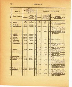 Grossherzoglich Hessisches Regierungsblatt 1895.djvu # 350