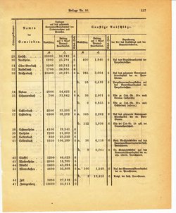 Grossherzoglich Hessisches Regierungsblatt 1895.djvu # 351
