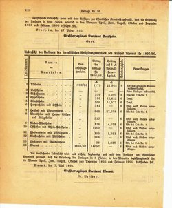 Grossherzoglich Hessisches Regierungsblatt 1895.djvu # 352
