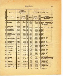 Grossherzoglich Hessisches Regierungsblatt 1895.djvu # 359