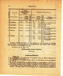 Grossherzoglich Hessisches Regierungsblatt 1895.djvu # 360