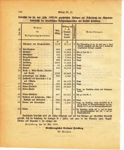 Grossherzoglich Hessisches Regierungsblatt 1895.djvu # 362