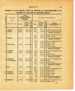 Grossherzoglich Hessisches Regierungsblatt 1895.djvu # 363