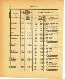 Grossherzoglich Hessisches Regierungsblatt 1895.djvu # 364