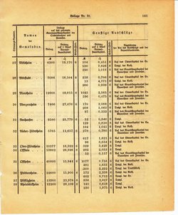 Grossherzoglich Hessisches Regierungsblatt 1895.djvu # 365