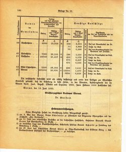 Grossherzoglich Hessisches Regierungsblatt 1895.djvu # 366