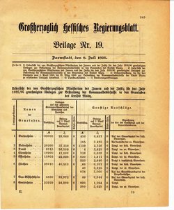 Grossherzoglich Hessisches Regierungsblatt 1895.djvu # 369