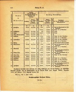 Grossherzoglich Hessisches Regierungsblatt 1895.djvu # 370