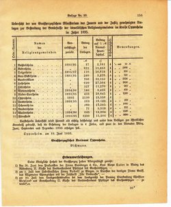 Grossherzoglich Hessisches Regierungsblatt 1895.djvu # 379
