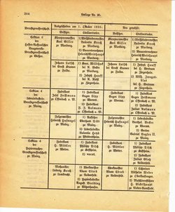 Grossherzoglich Hessisches Regierungsblatt 1895.djvu # 428
