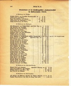 Grossherzoglich Hessisches Regierungsblatt 1895.djvu # 430