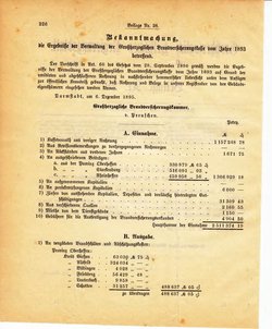 Grossherzoglich Hessisches Regierungsblatt 1895.djvu # 450