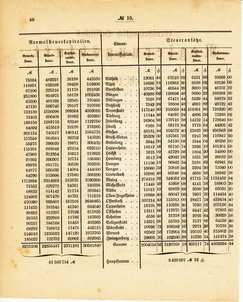 Grossherzoglich Hessisches Regierungsblatt 1895.djvu # 49