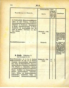 Grossherzoglich_Hessisches_Regierungsblatt_1884.djvu # 115