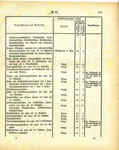 Grossherzoglich_Hessisches_Regierungsblatt_1884.djvu # 116