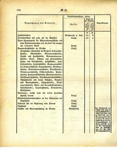 Grossherzoglich_Hessisches_Regierungsblatt_1884.djvu # 117