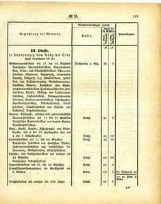Grossherzoglich_Hessisches_Regierungsblatt_1884.djvu # 118
