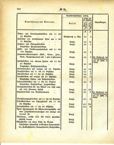 Grossherzoglich_Hessisches_Regierungsblatt_1884.djvu # 119