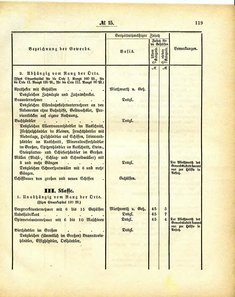 Grossherzoglich_Hessisches_Regierungsblatt_1884.djvu # 120