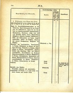 Grossherzoglich_Hessisches_Regierungsblatt_1884.djvu # 121