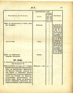 Grossherzoglich_Hessisches_Regierungsblatt_1884.djvu # 122