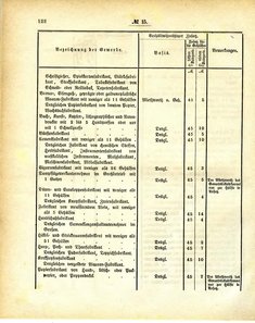 Grossherzoglich_Hessisches_Regierungsblatt_1884.djvu # 123