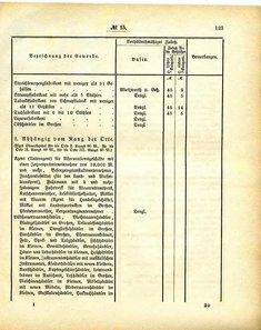Grossherzoglich_Hessisches_Regierungsblatt_1884.djvu # 124