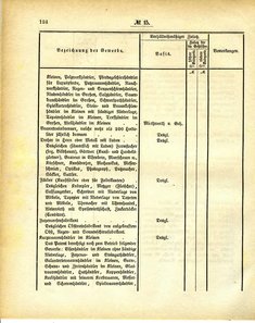 Grossherzoglich_Hessisches_Regierungsblatt_1884.djvu # 125