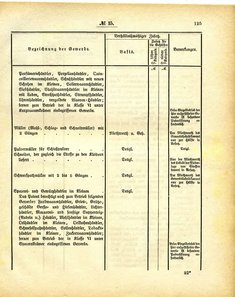 Grossherzoglich_Hessisches_Regierungsblatt_1884.djvu # 126