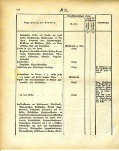 Grossherzoglich_Hessisches_Regierungsblatt_1884.djvu # 129