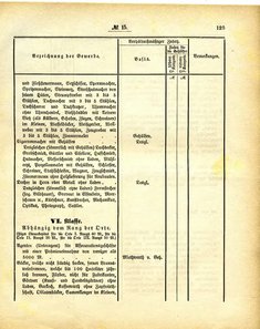 Grossherzoglich_Hessisches_Regierungsblatt_1884.djvu # 130
