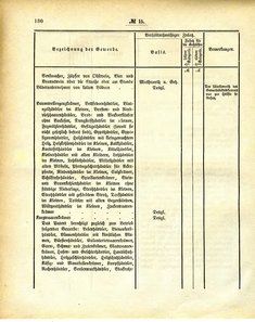 Grossherzoglich_Hessisches_Regierungsblatt_1884.djvu # 131