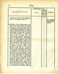 Grossherzoglich_Hessisches_Regierungsblatt_1884.djvu # 133