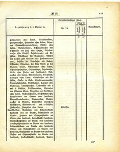 Grossherzoglich_Hessisches_Regierungsblatt_1884.djvu # 134