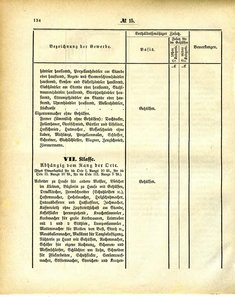 Grossherzoglich_Hessisches_Regierungsblatt_1884.djvu # 135