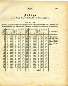 Grossherzoglich_Hessisches_Regierungsblatt_1884.djvu # 292