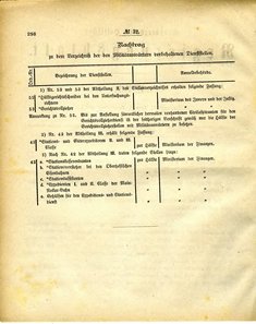 Grossherzoglich_Hessisches_Regierungsblatt_1884.djvu # 299