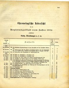 Grossherzoglich_Hessisches_Regierungsblatt_1884.djvu # 322