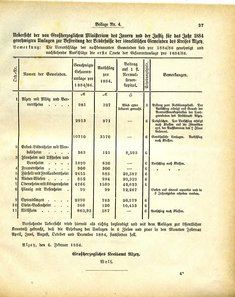 Grossherzoglich_Hessisches_Regierungsblatt_1884.djvu # 353