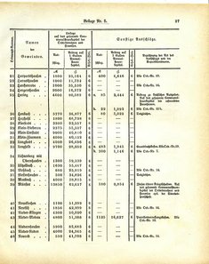 Grossherzoglich_Hessisches_Regierungsblatt_1884.djvu # 363