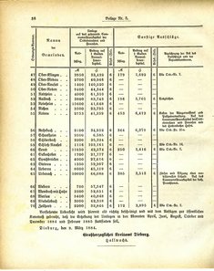 Grossherzoglich_Hessisches_Regierungsblatt_1884.djvu # 364