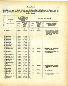 Grossherzoglich_Hessisches_Regierungsblatt_1884.djvu # 379