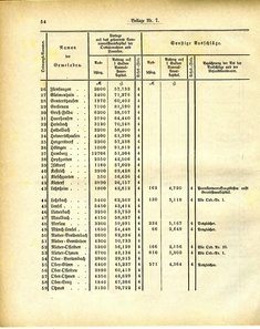 Grossherzoglich_Hessisches_Regierungsblatt_1884.djvu # 380