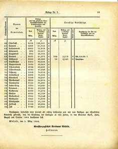 Grossherzoglich_Hessisches_Regierungsblatt_1884.djvu # 381