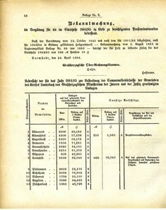 Grossherzoglich_Hessisches_Regierungsblatt_1884.djvu # 384