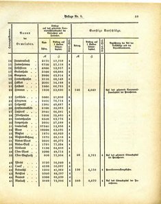 Grossherzoglich_Hessisches_Regierungsblatt_1884.djvu # 385