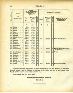 Grossherzoglich_Hessisches_Regierungsblatt_1884.djvu # 386