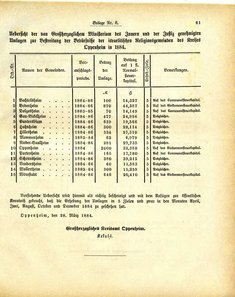 Grossherzoglich_Hessisches_Regierungsblatt_1884.djvu # 387